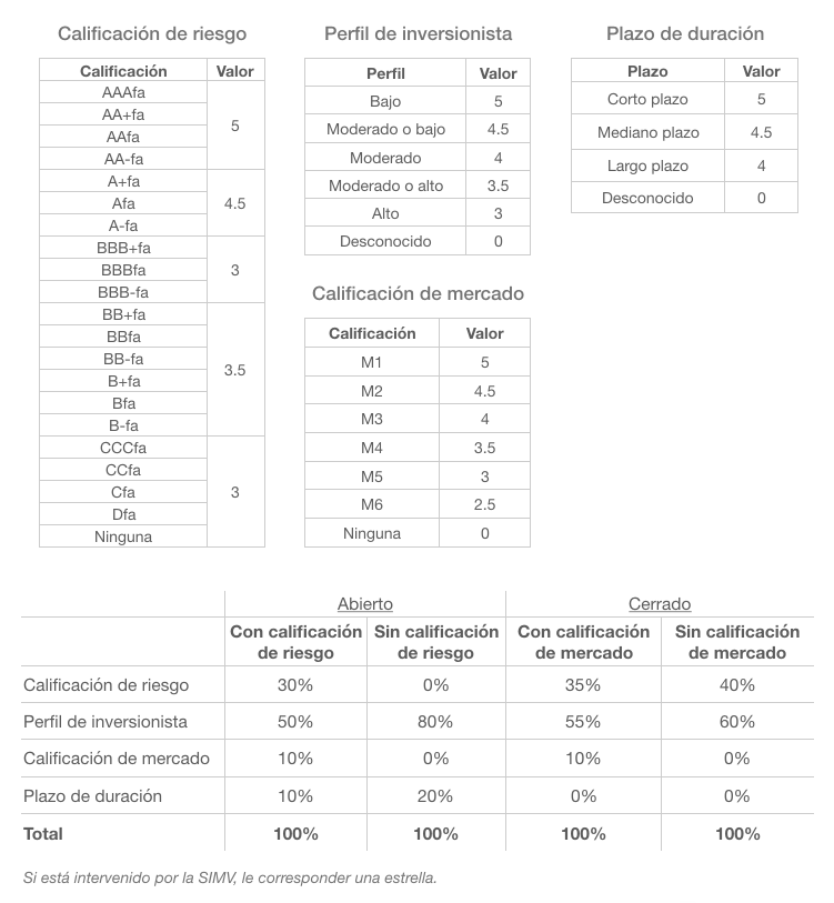 rexi riesgo fondos inversion